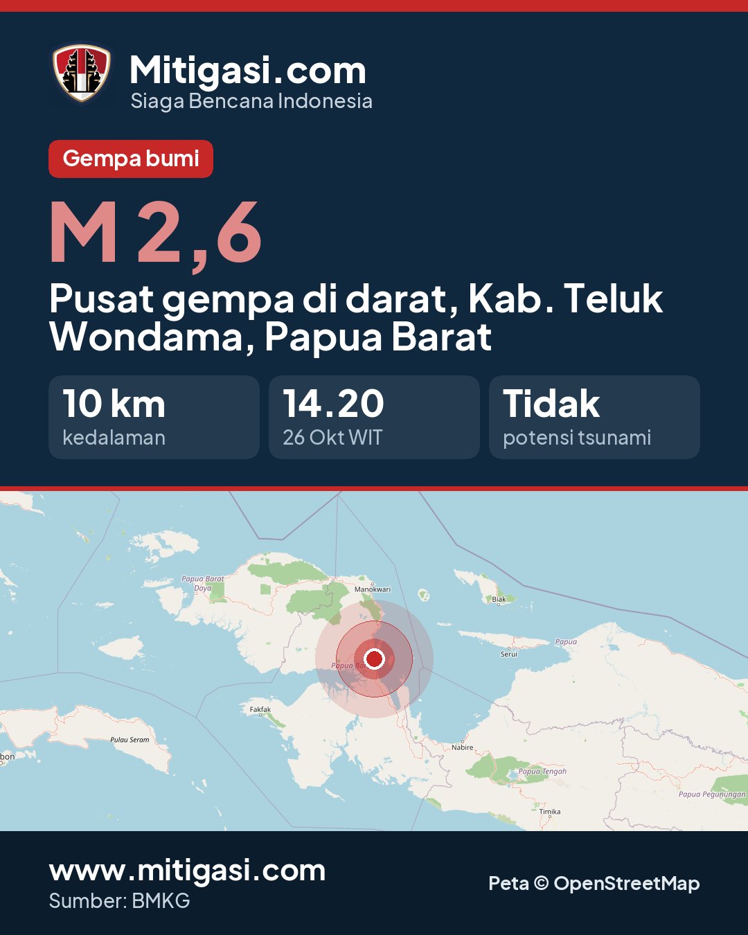 Gambar info untuk dibagikan