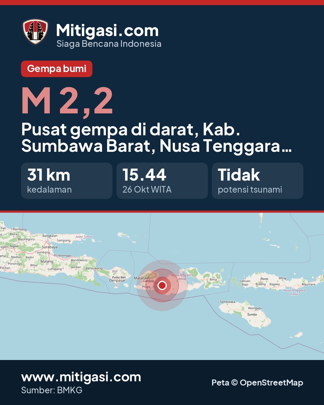 Gambar info untuk dibagikan