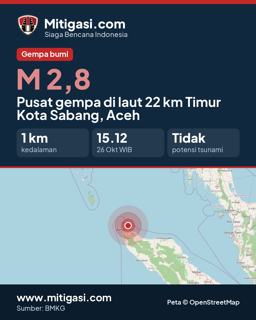 Gambar info untuk dibagikan