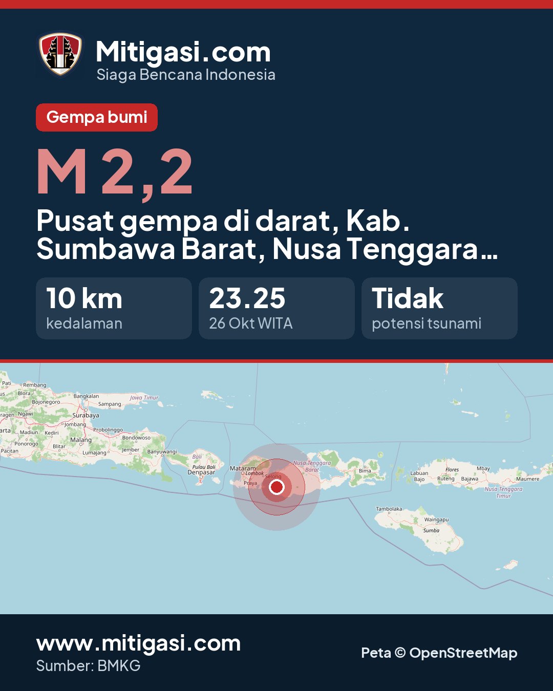Gambar info untuk dibagikan