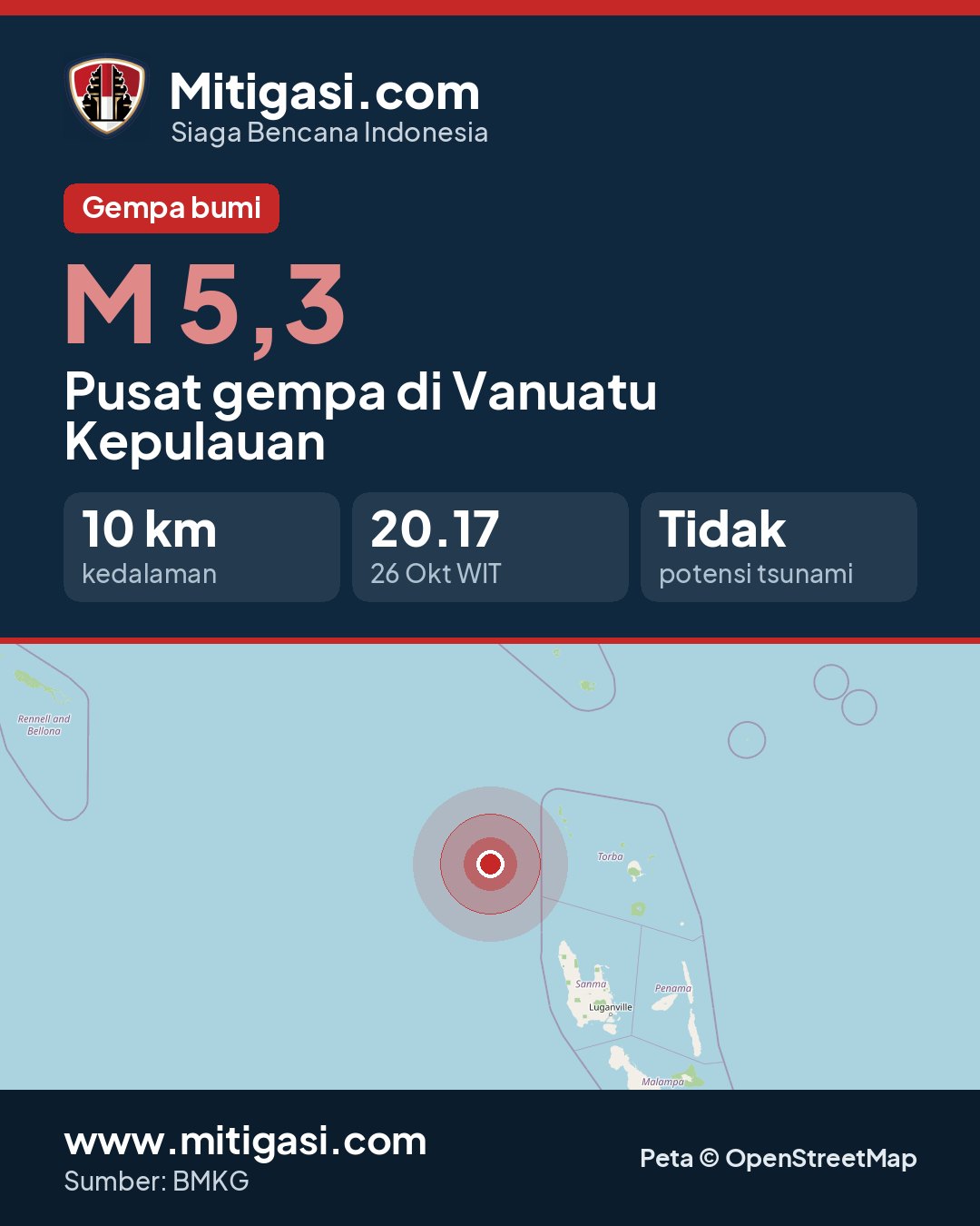 Gambar info untuk dibagikan