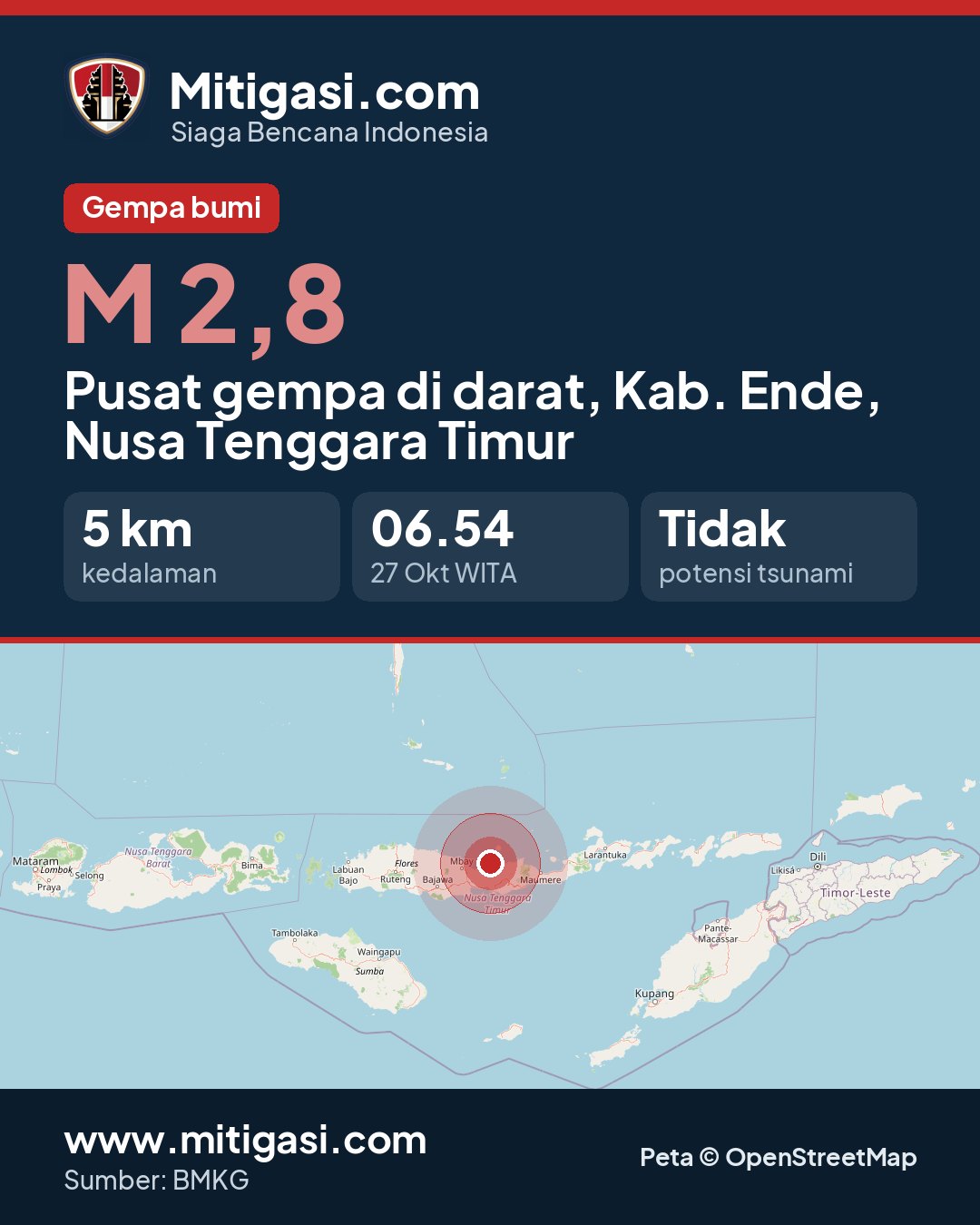 Gambar info untuk dibagikan