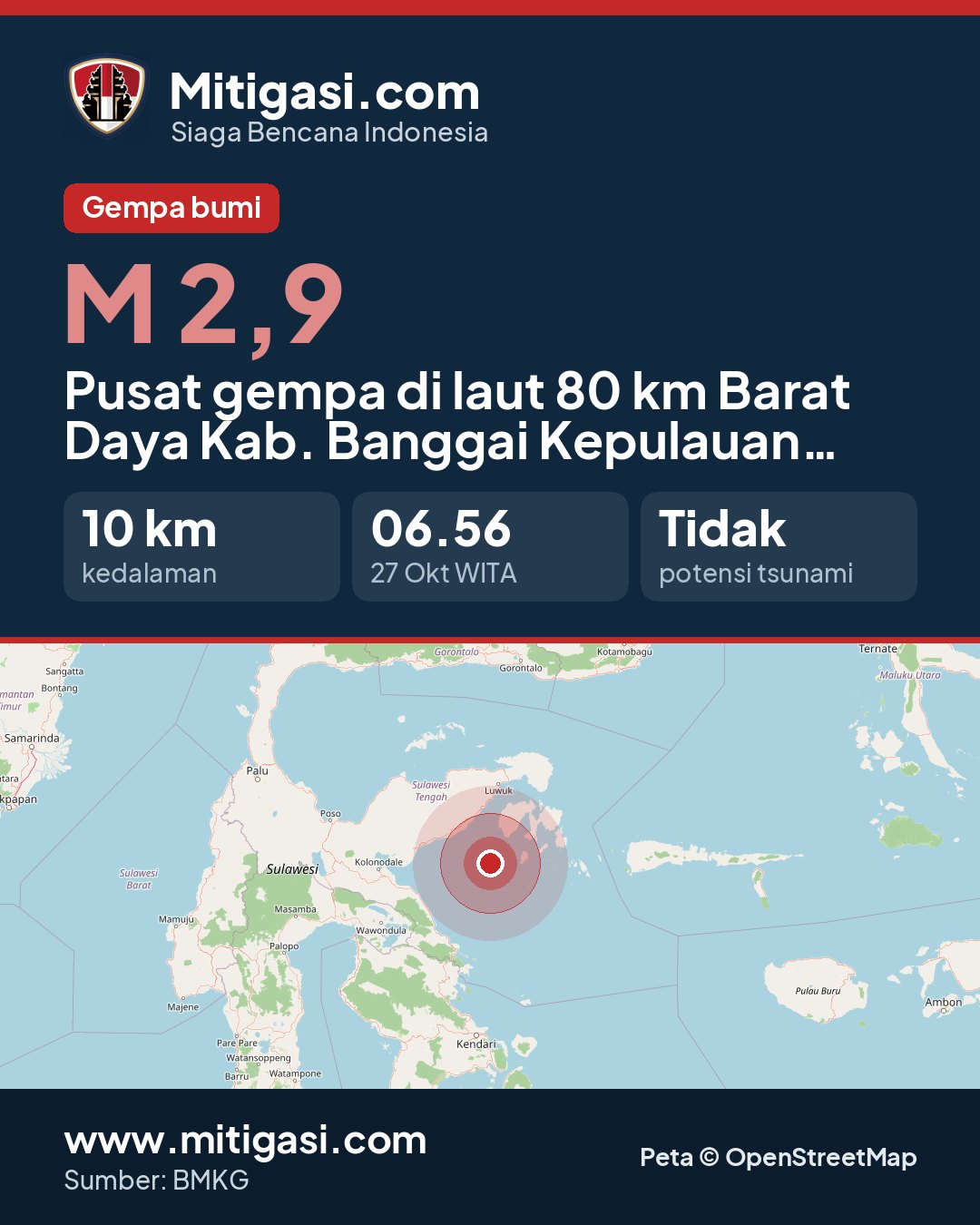 Gambar info untuk dibagikan