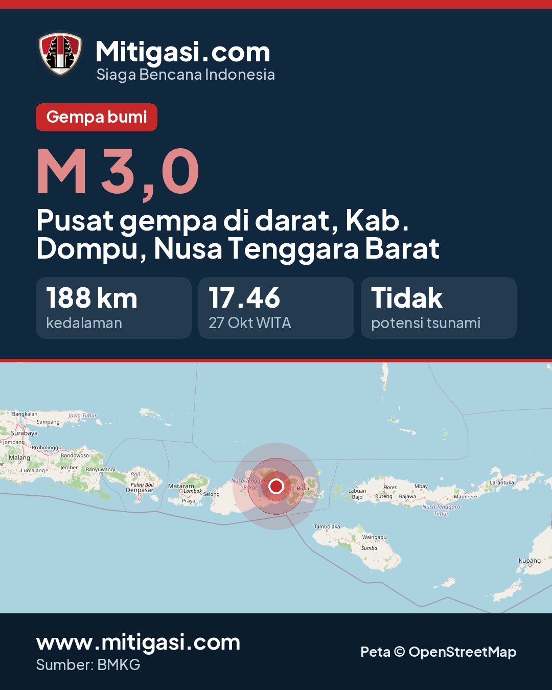 Gambar info untuk dibagikan
