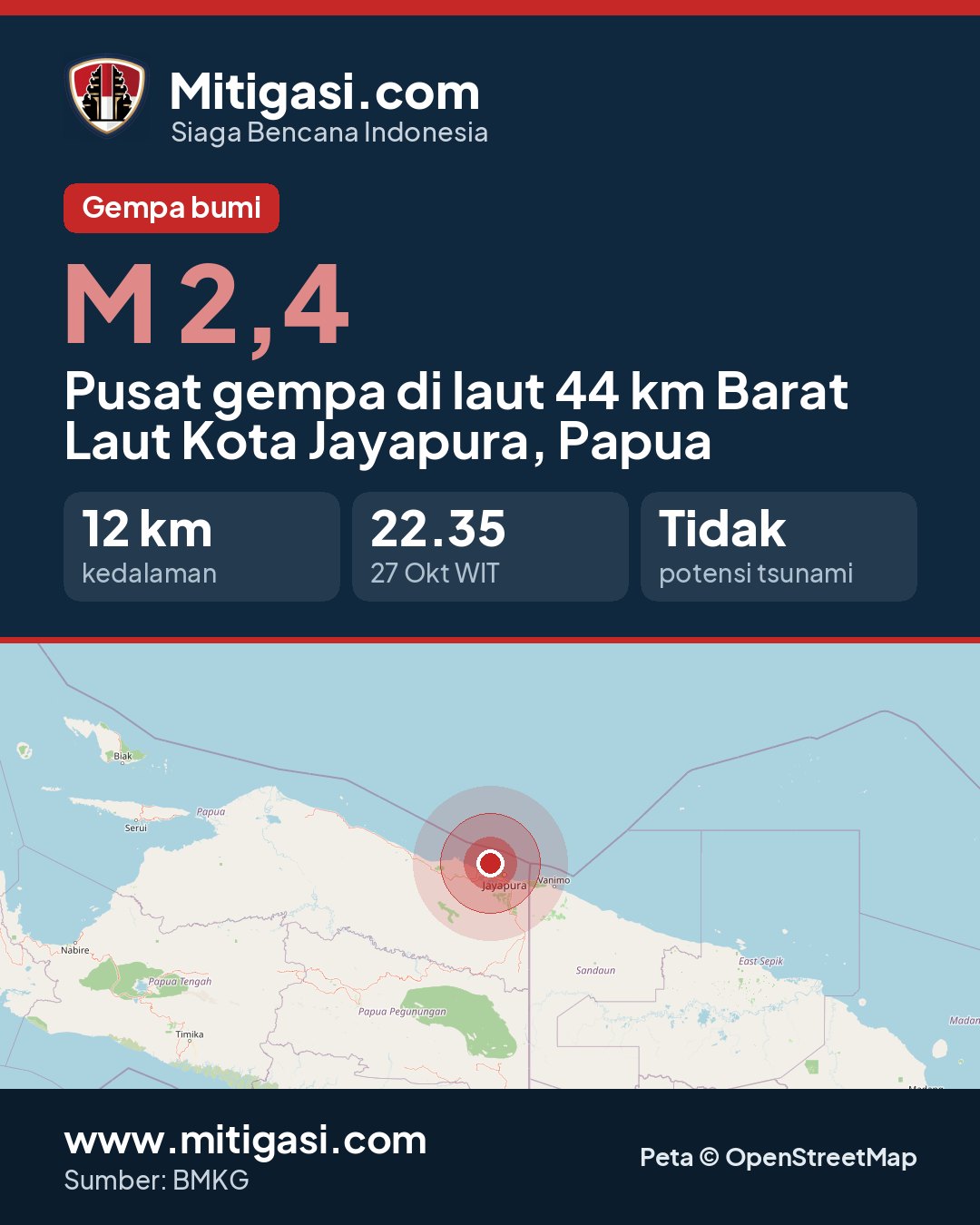 Gambar info untuk dibagikan