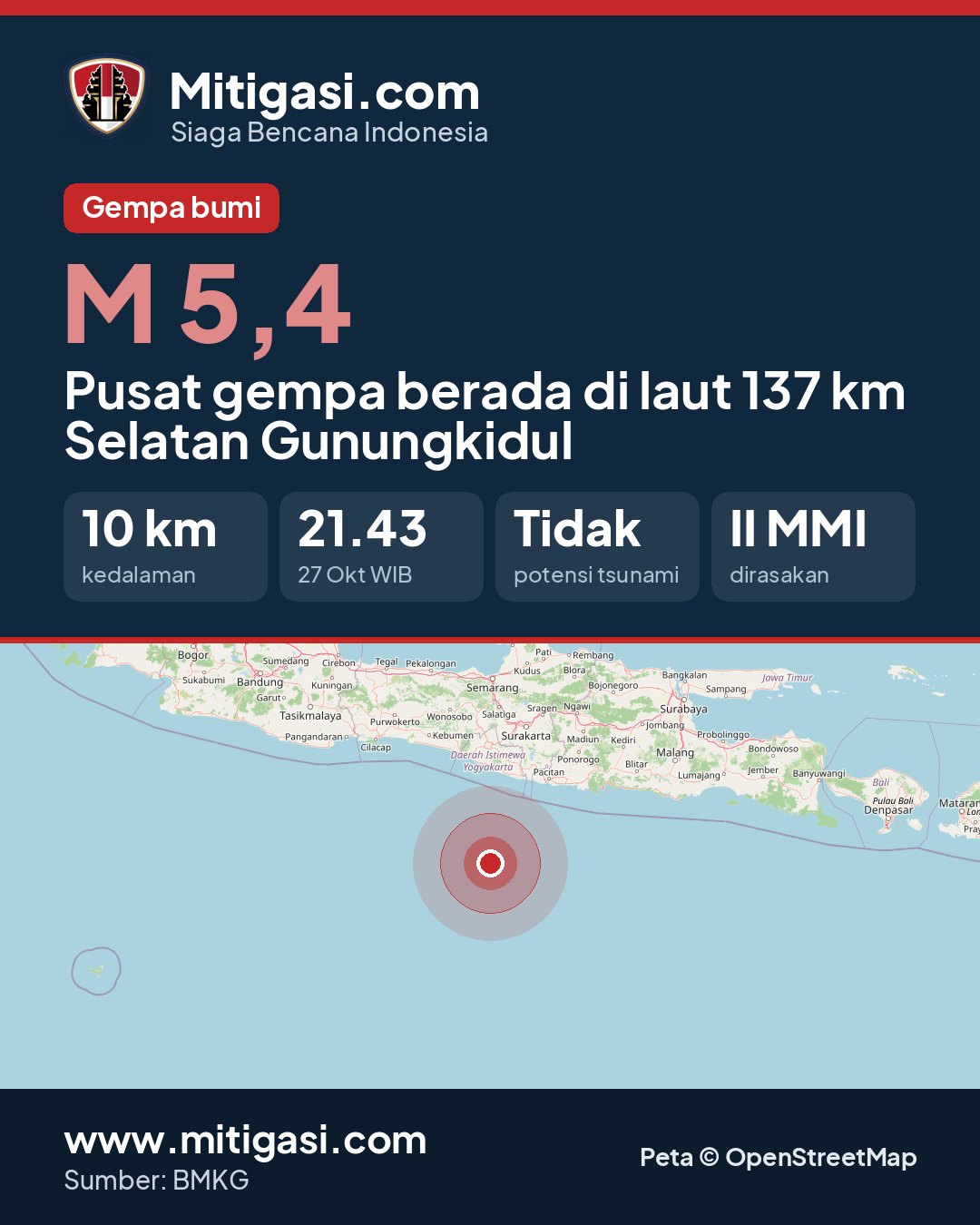 Info image to share