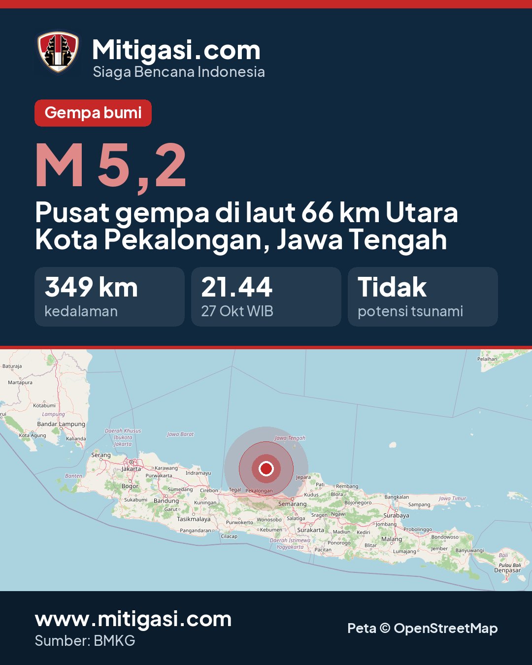 Gambar info untuk dibagikan