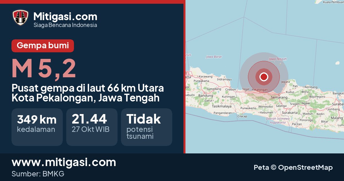 Peta pusat gempa magnitudo 5,2 di Kota Pekalongan, Jawa Tengah. (Mitigasi.com/data BMKG)