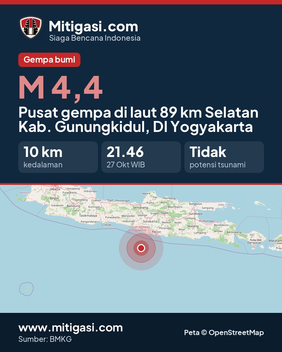 Gambar info untuk dibagikan