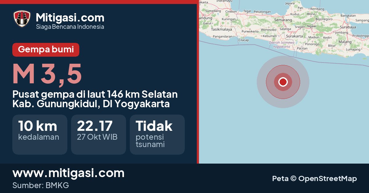 Peta pusat gempa magnitudo 3,5 di Kabupaten Gunungkidul, DI Yogyakarta. (Mitigasi.com/data BMKG)