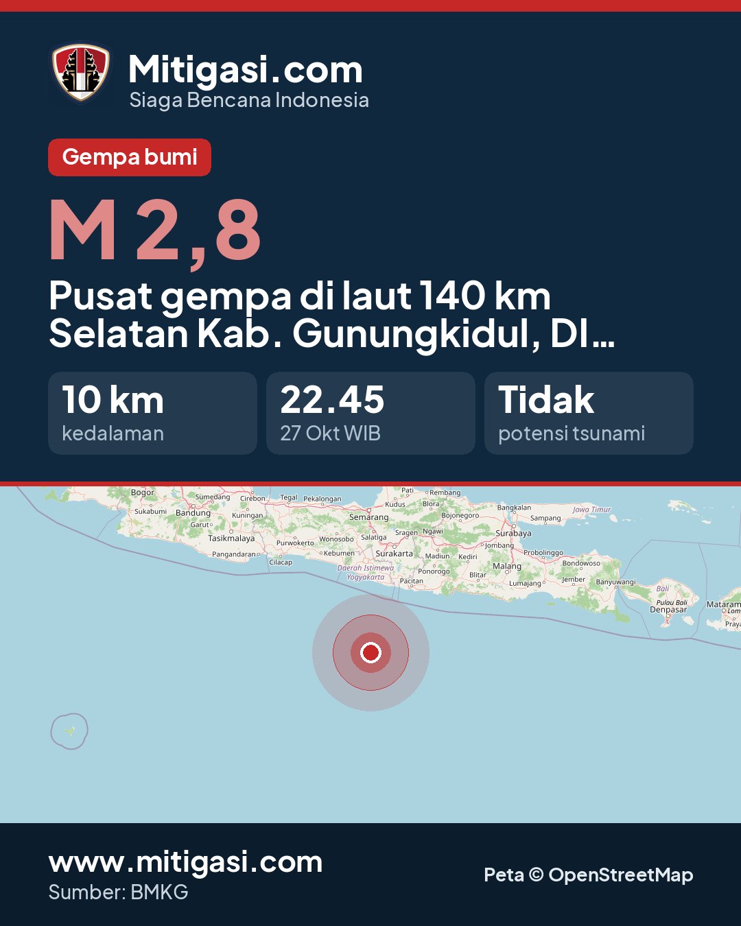 Gambar info untuk dibagikan