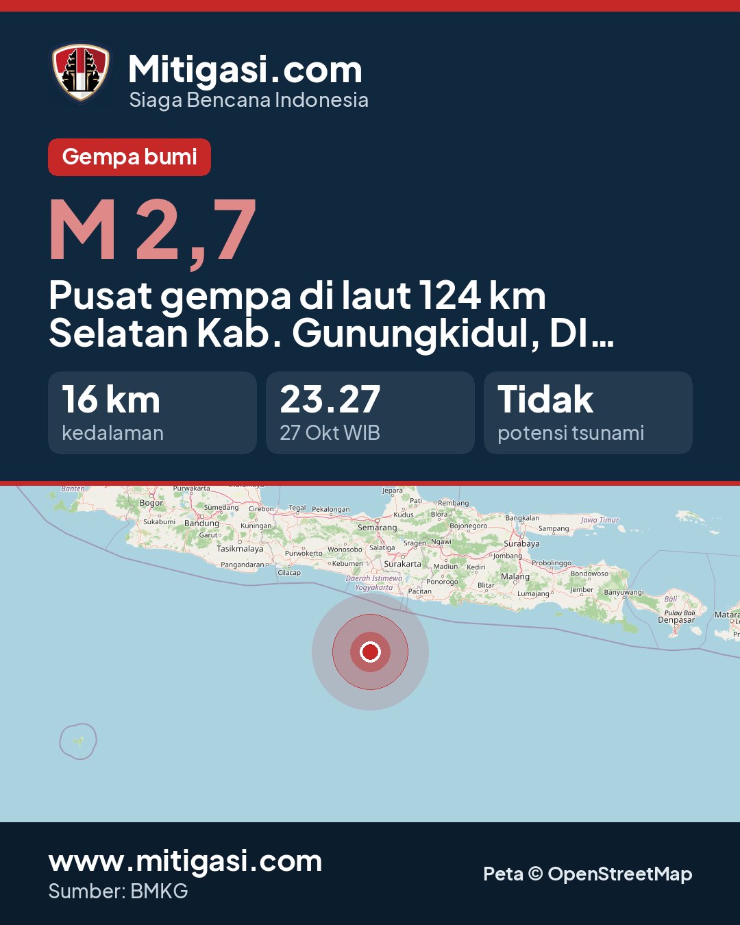 Gambar info untuk dibagikan