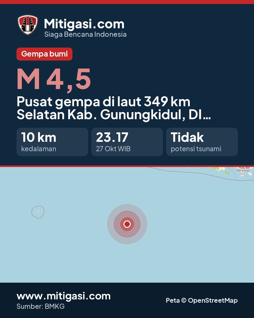 Gambar info untuk dibagikan