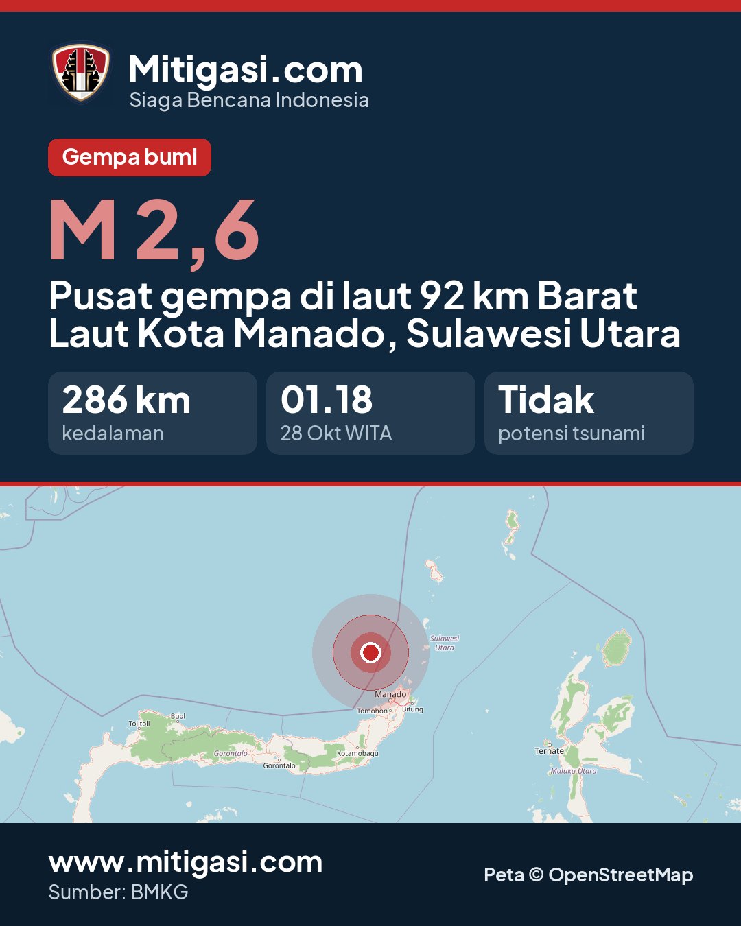 Gambar info untuk dibagikan