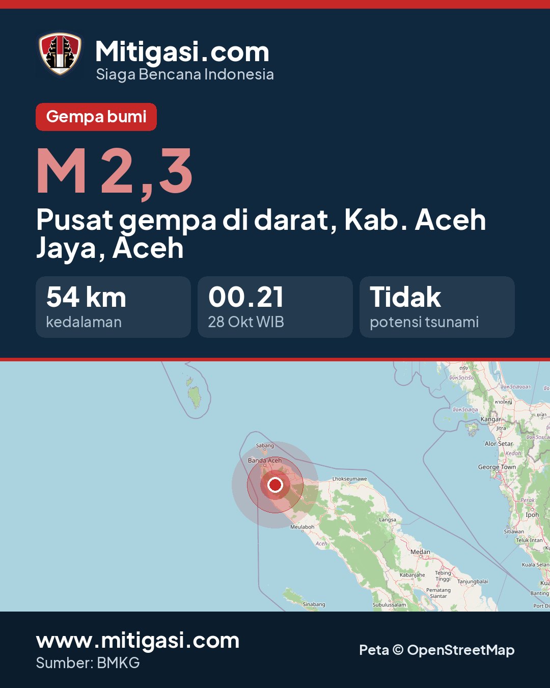Gambar info untuk dibagikan