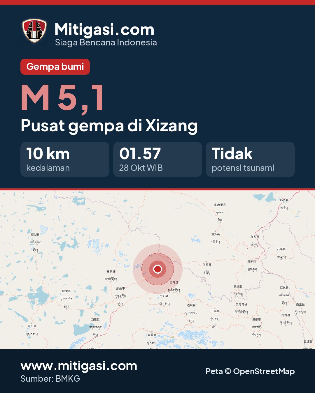 Gambar info untuk dibagikan