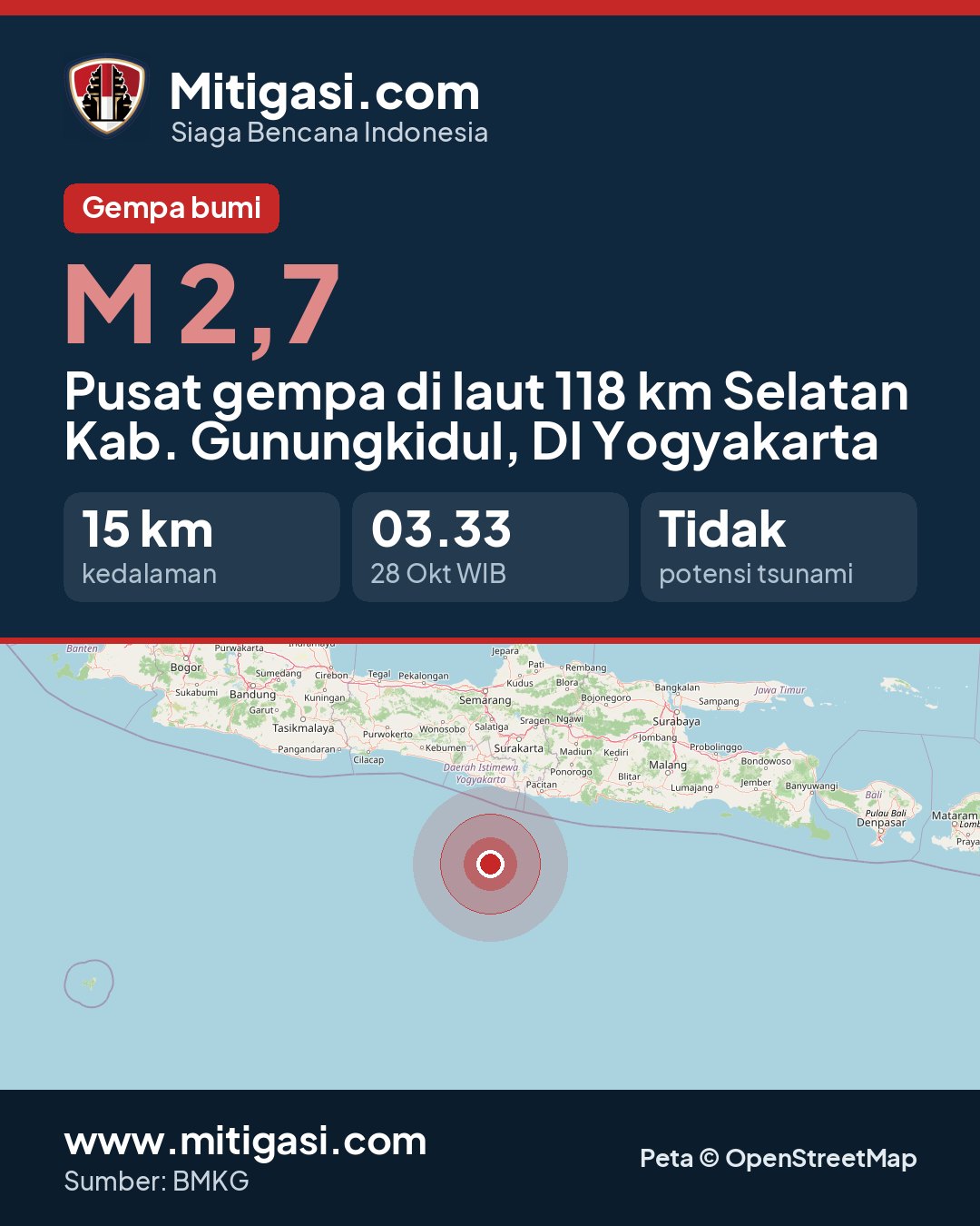 Gambar info untuk dibagikan