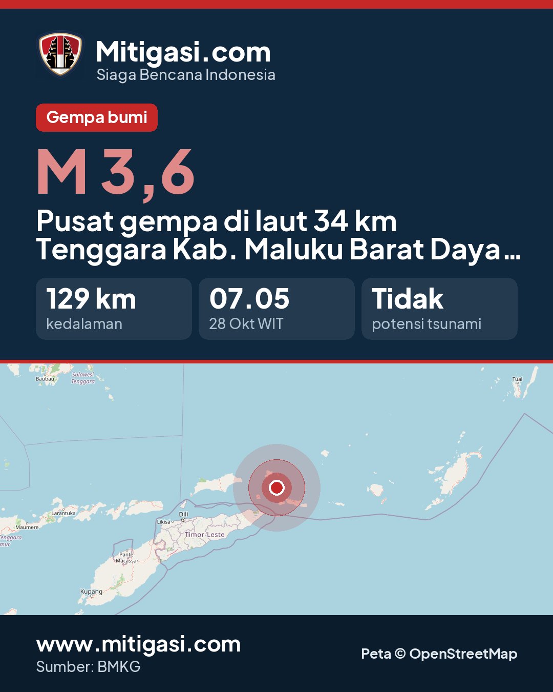 Gambar info untuk dibagikan