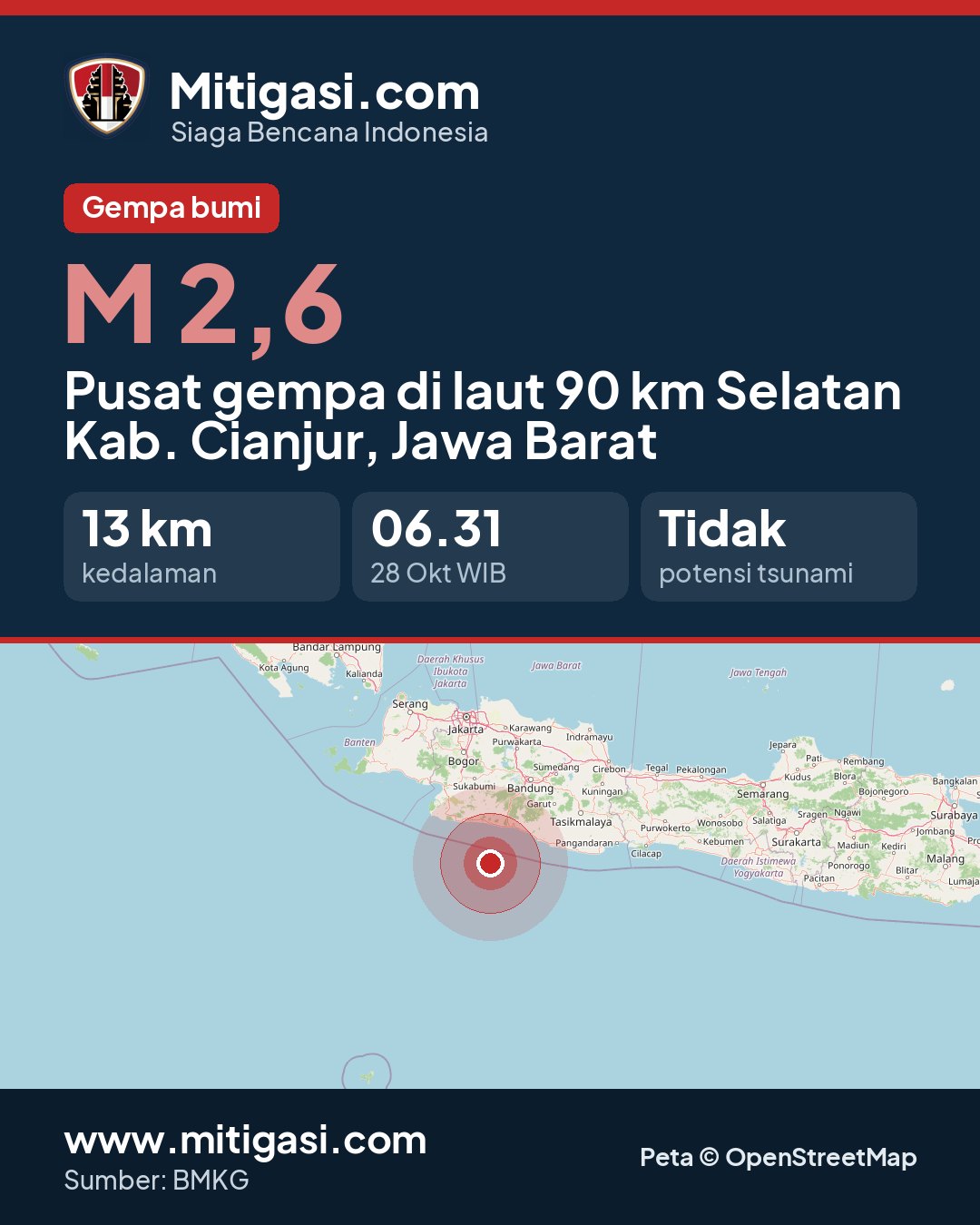 Gambar info untuk dibagikan
