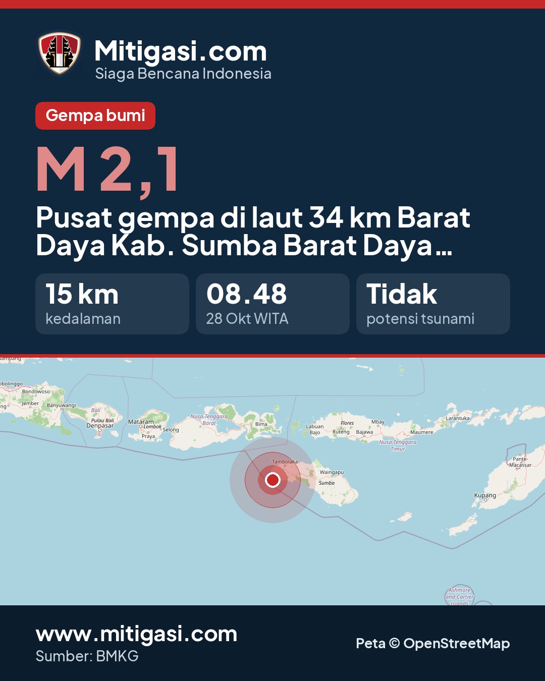 Gambar info untuk dibagikan