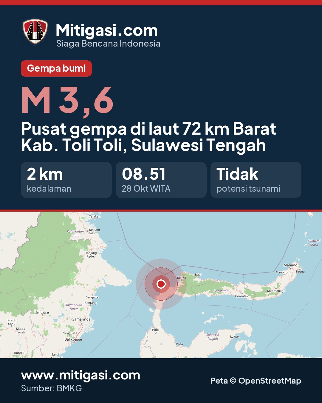 Gambar info untuk dibagikan