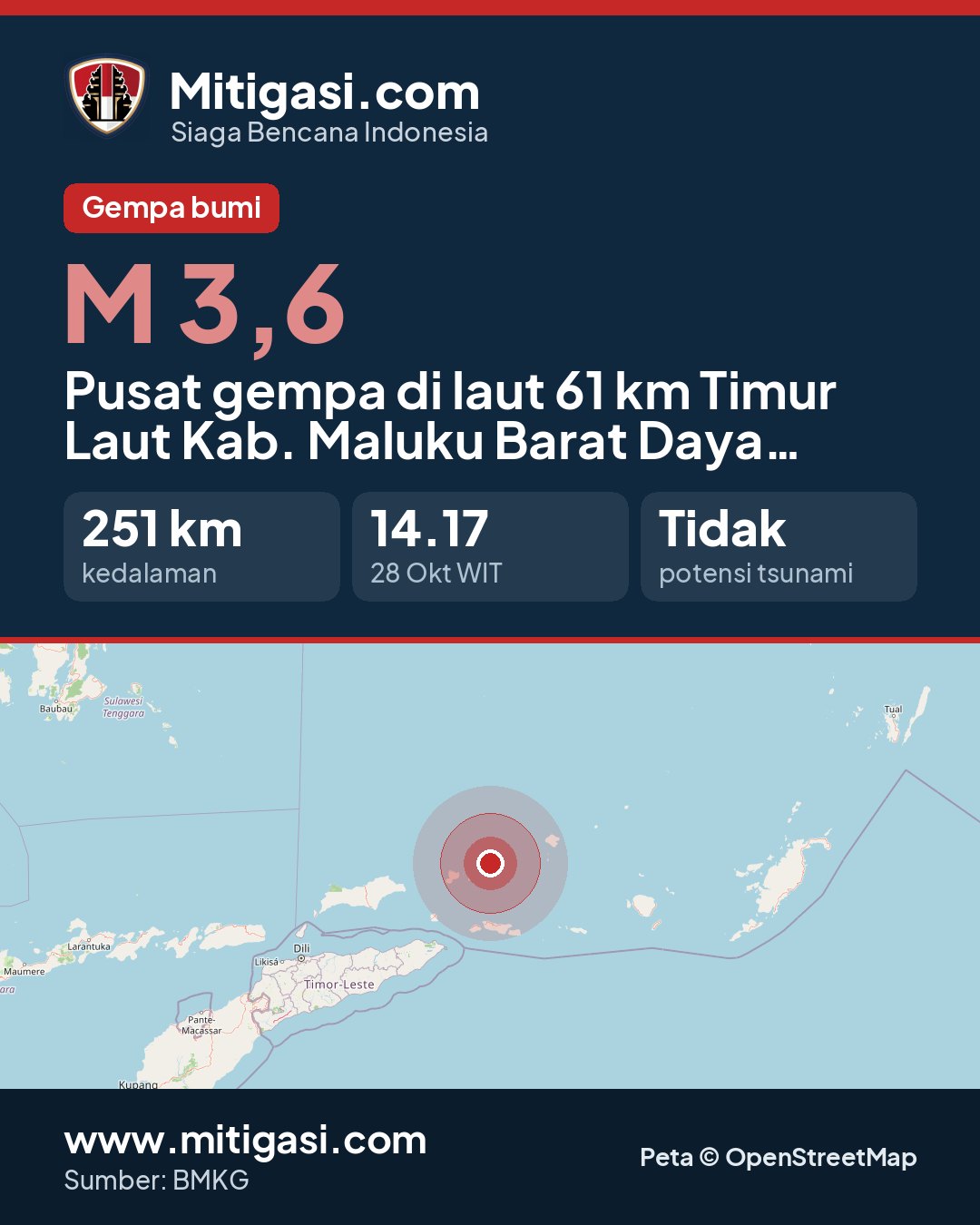 Gambar info untuk dibagikan