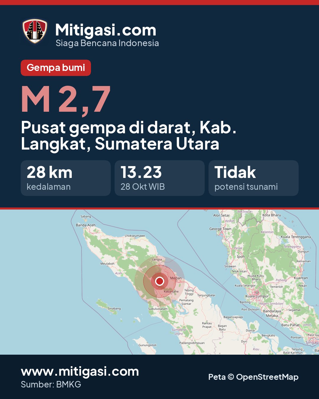 Gambar info untuk dibagikan