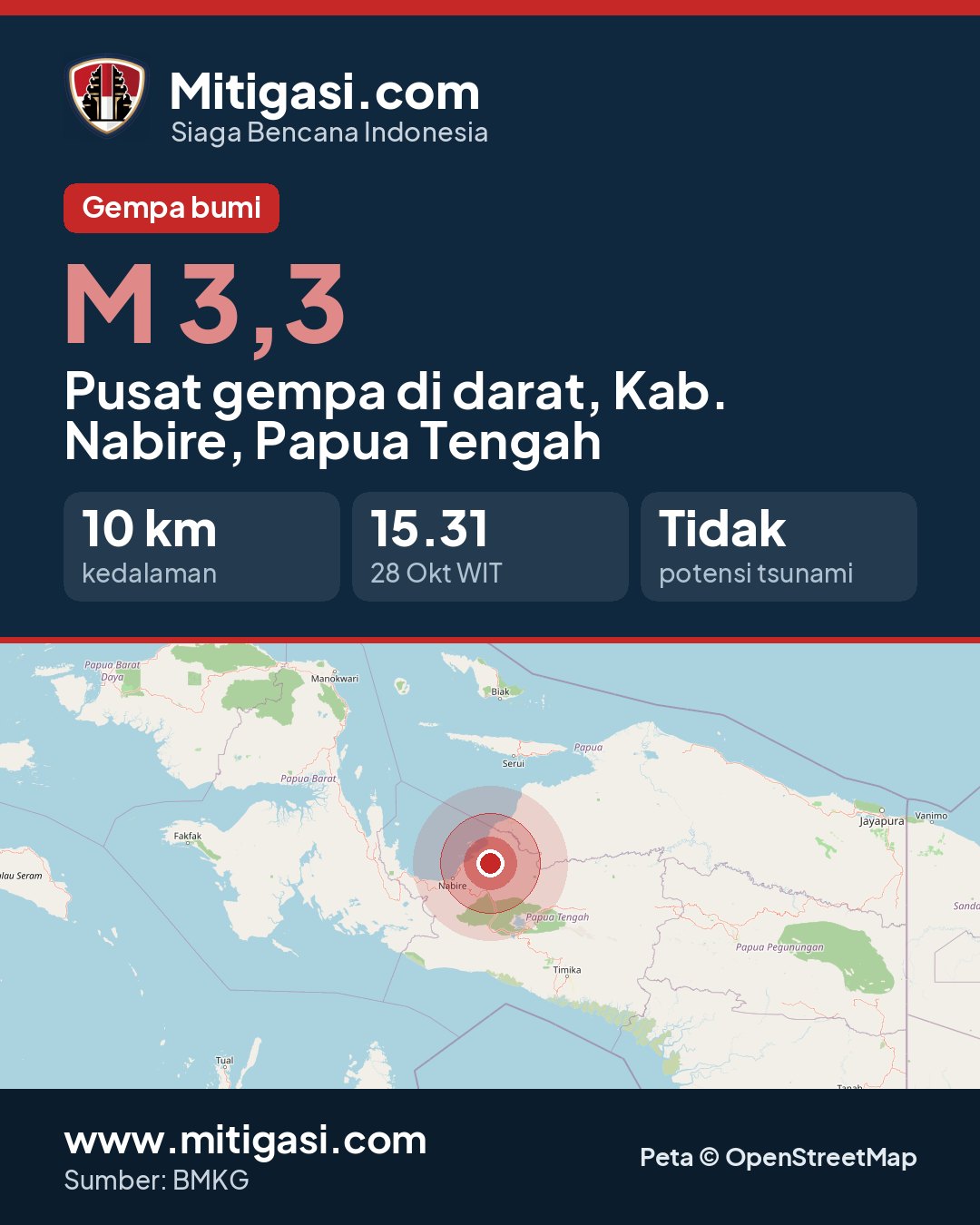Gambar info untuk dibagikan