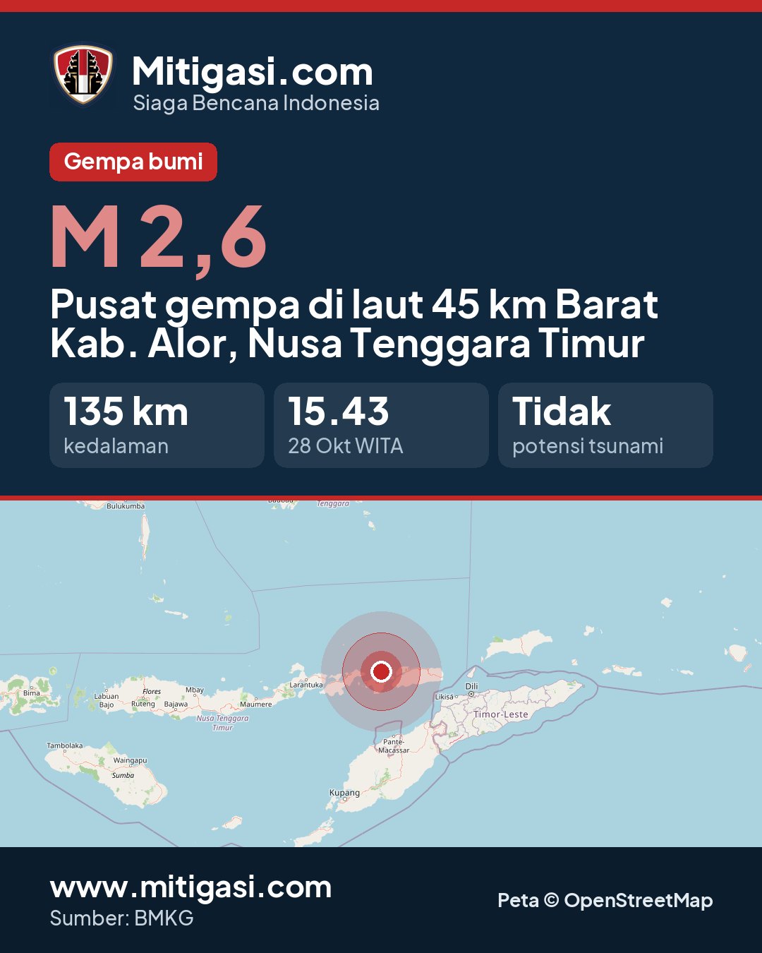 Gambar info untuk dibagikan
