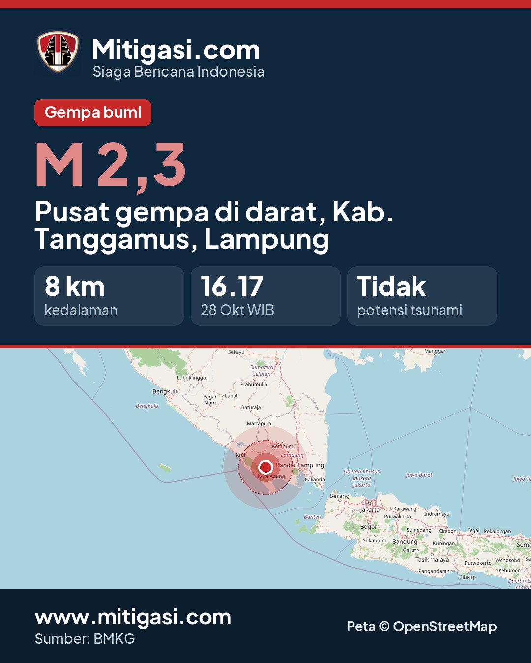 Gambar info untuk dibagikan