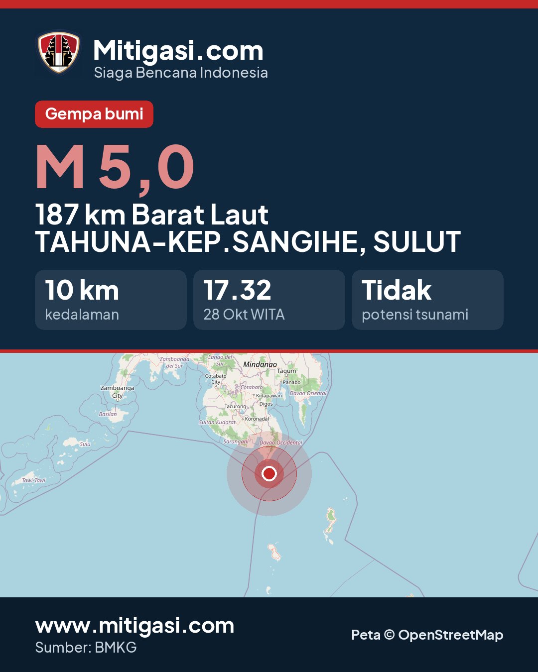 Gambar info untuk dibagikan