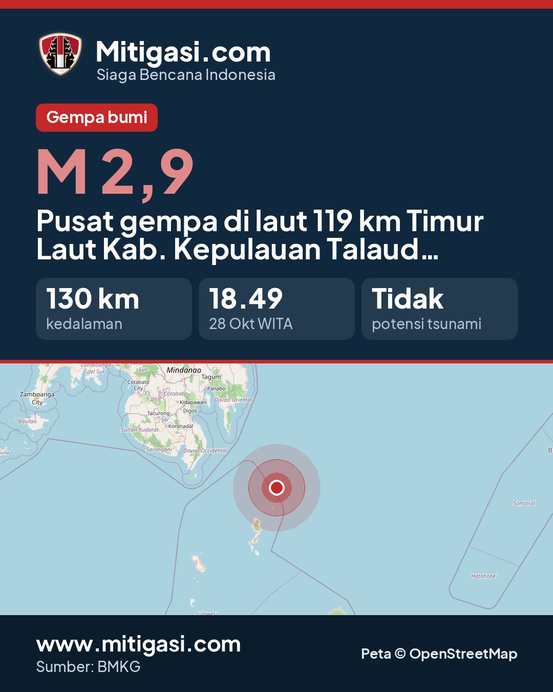 Gambar info untuk dibagikan