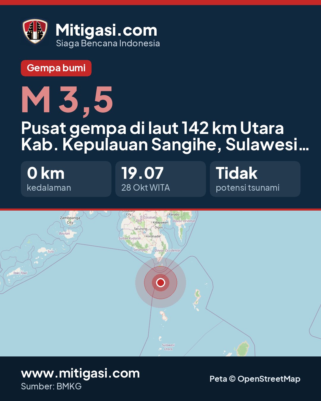 Gambar info untuk dibagikan
