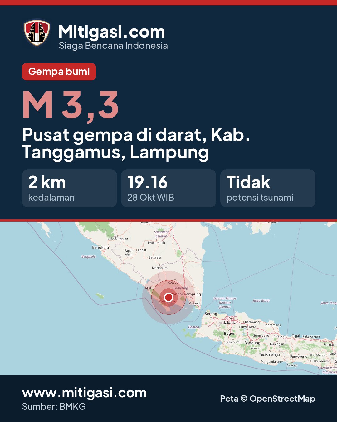 Gambar info untuk dibagikan