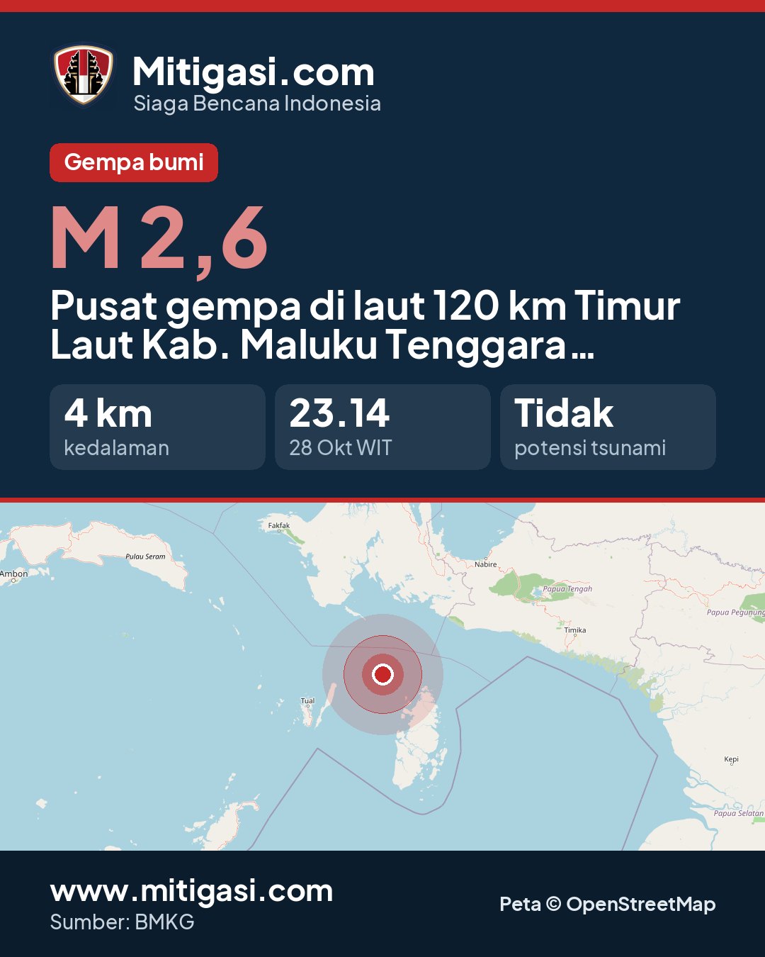 Gambar info untuk dibagikan