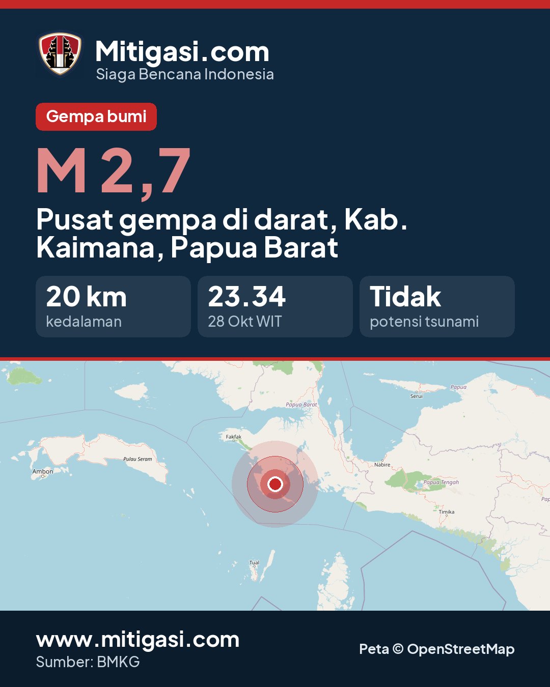 Gambar info untuk dibagikan