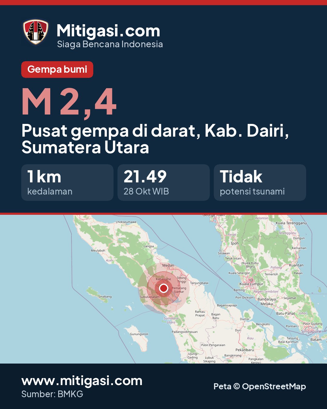 Gambar info untuk dibagikan