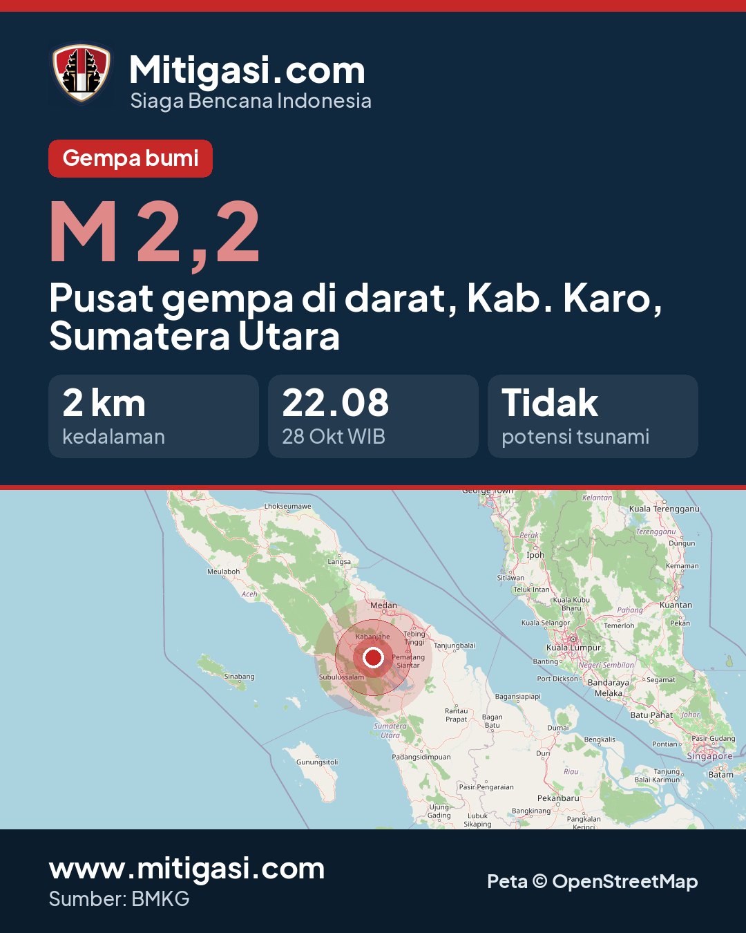 Gambar info untuk dibagikan