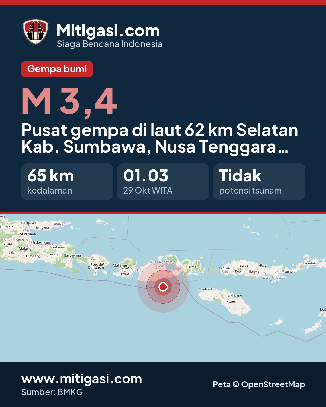 Gambar info untuk dibagikan