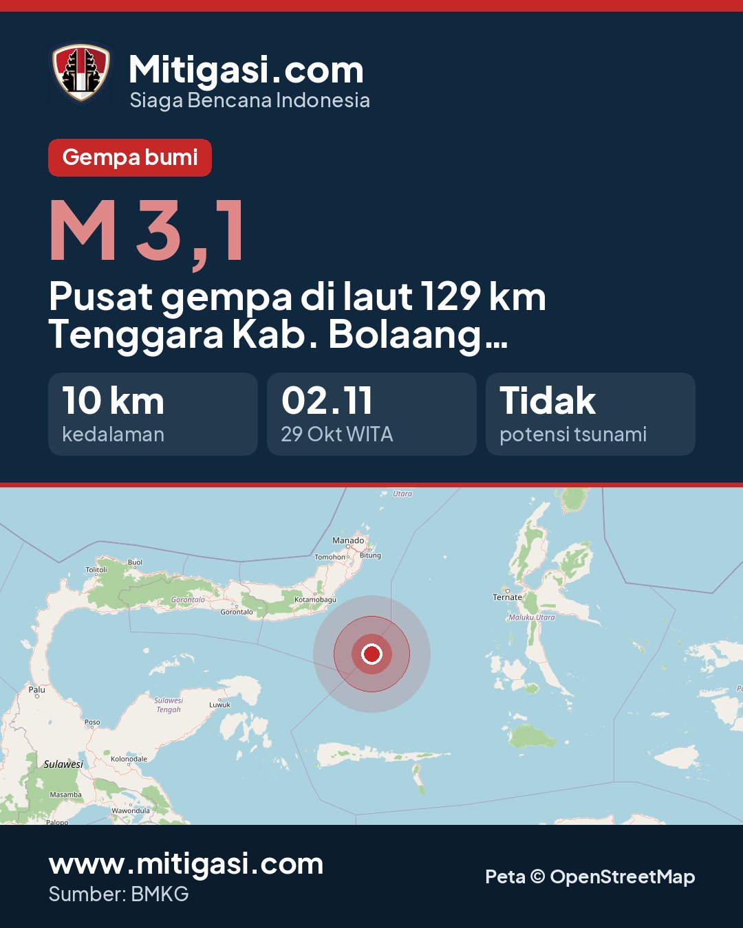 Gambar info untuk dibagikan