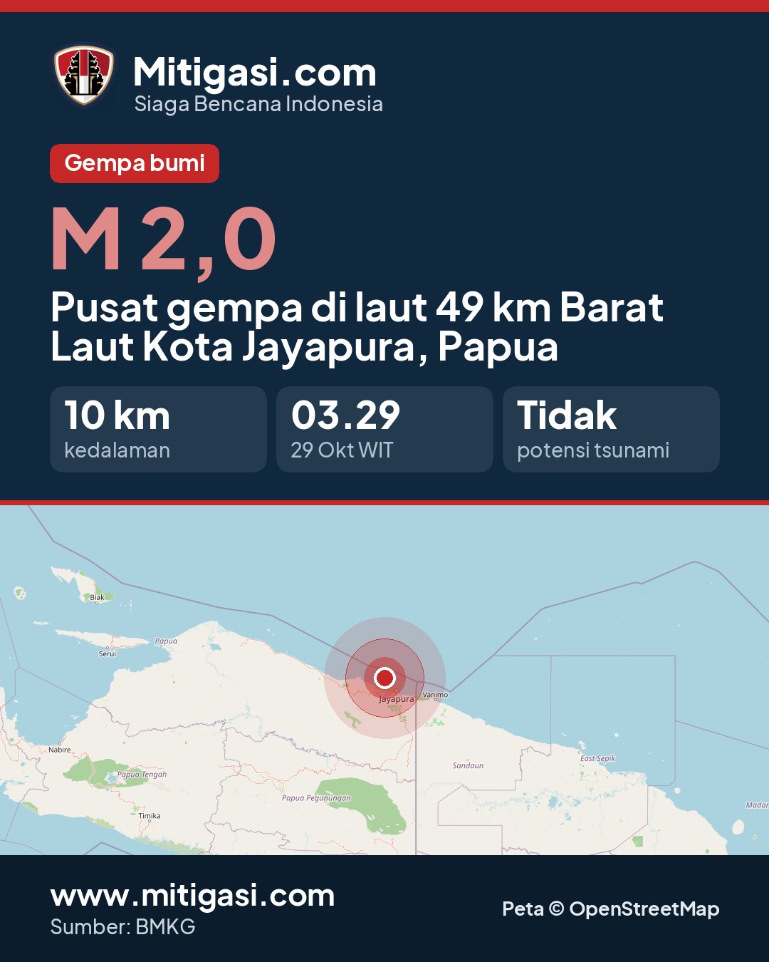Gambar info untuk dibagikan