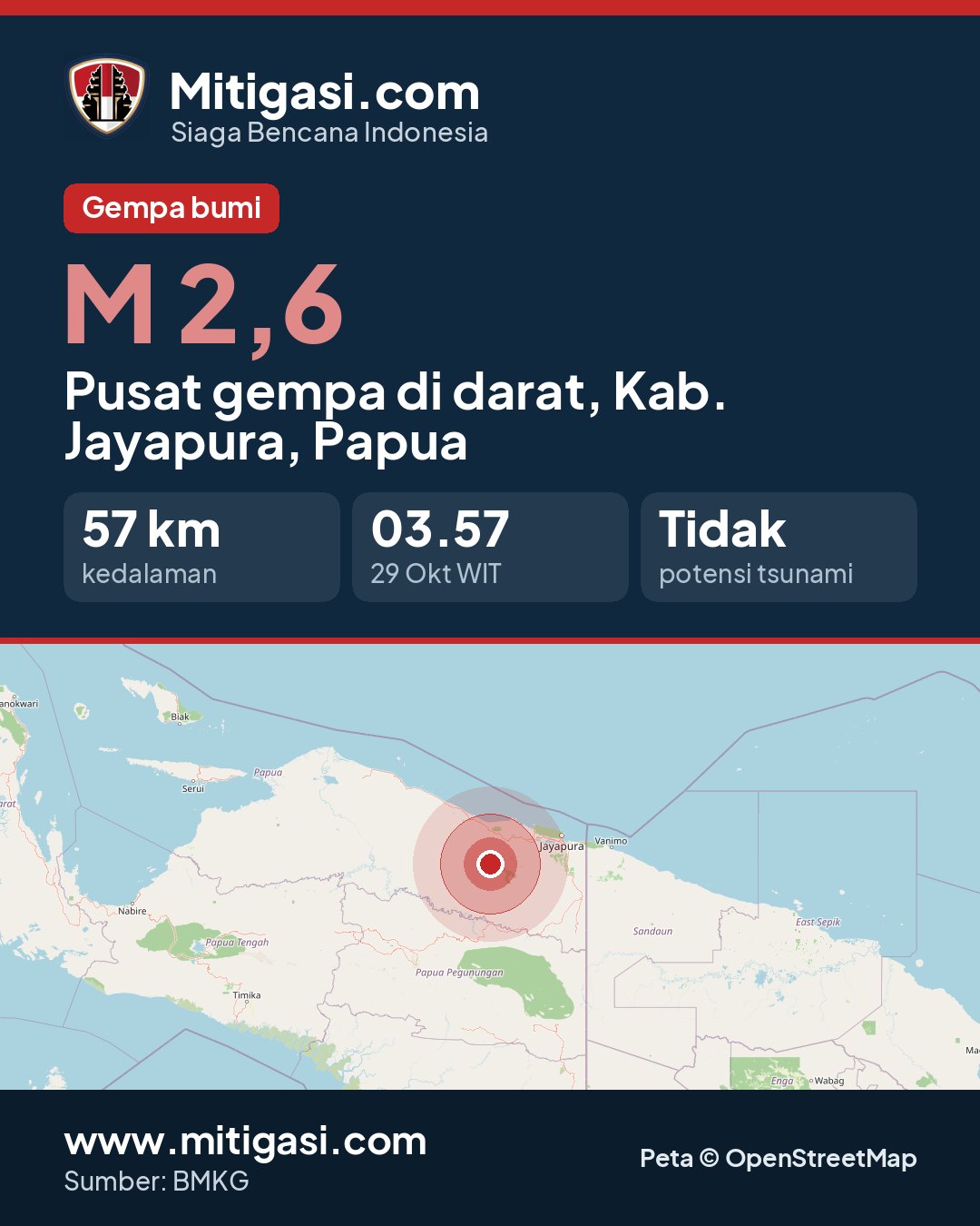 Gambar info untuk dibagikan