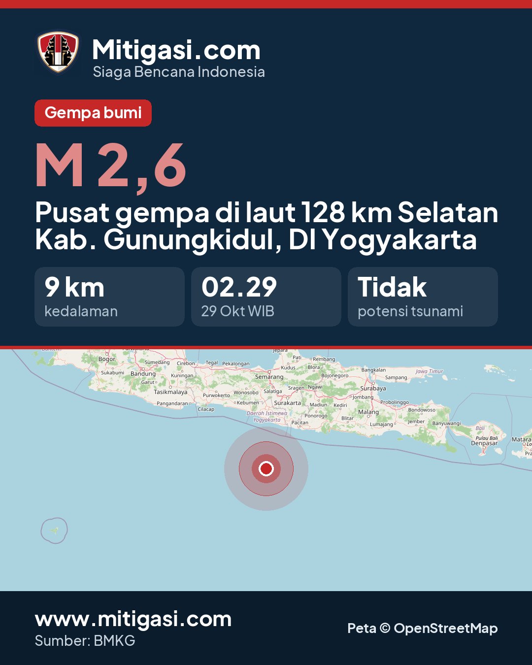 Gambar info untuk dibagikan