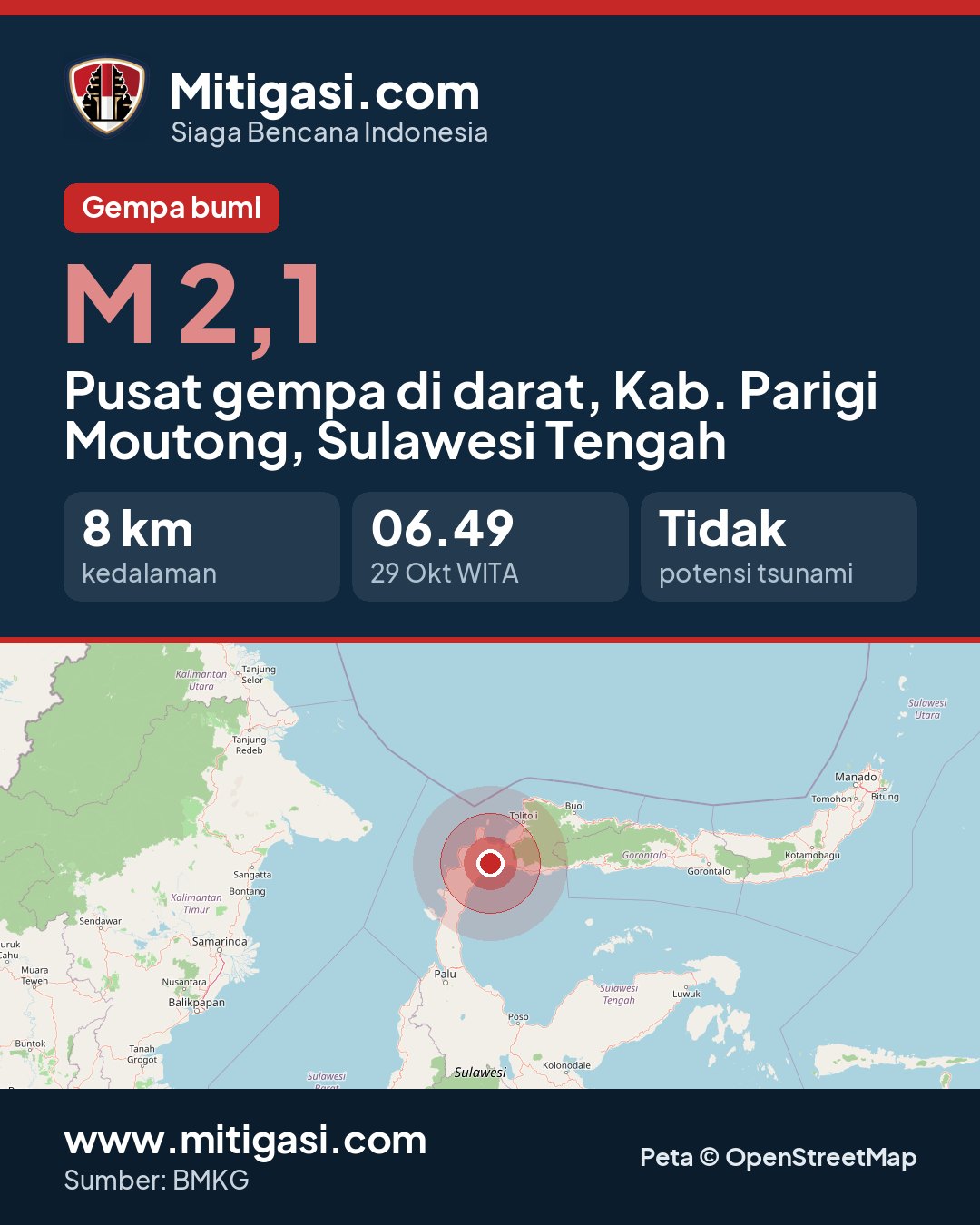 Gambar info untuk dibagikan