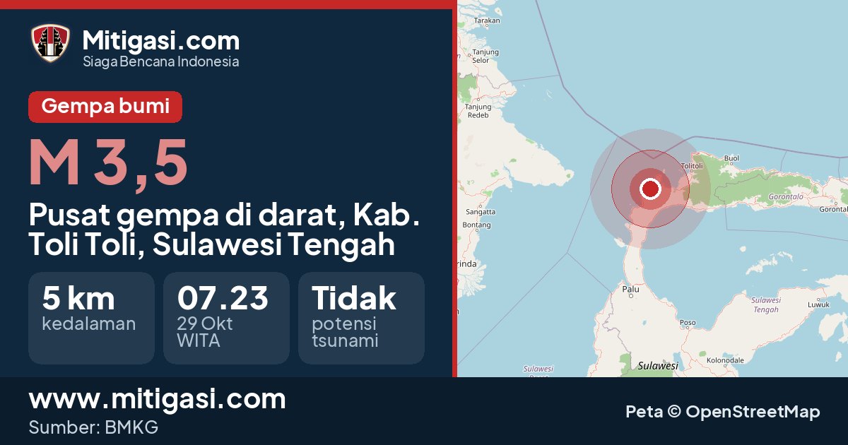 Peta pusat gempa magnitudo 3,5 di Kabupaten Toli Toli, Sulawesi Tengah. (Mitigasi.com/data BMKG)