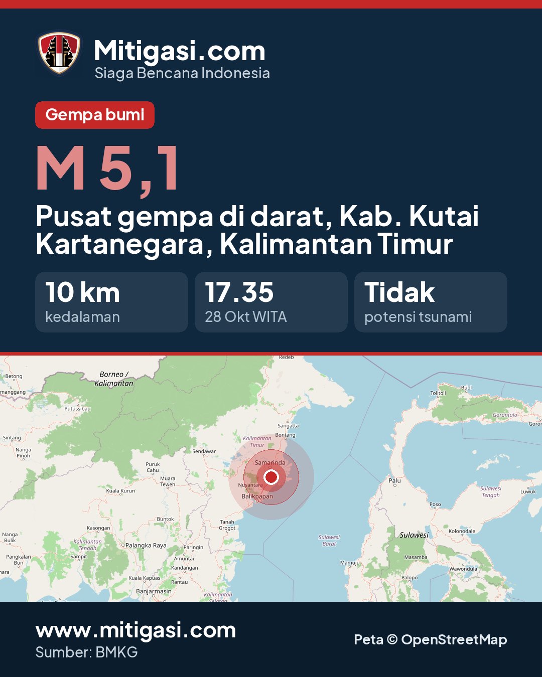 Gambar info untuk dibagikan