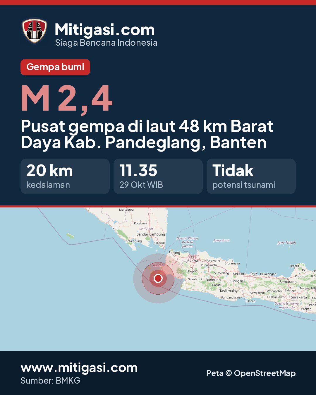 Gambar info untuk dibagikan