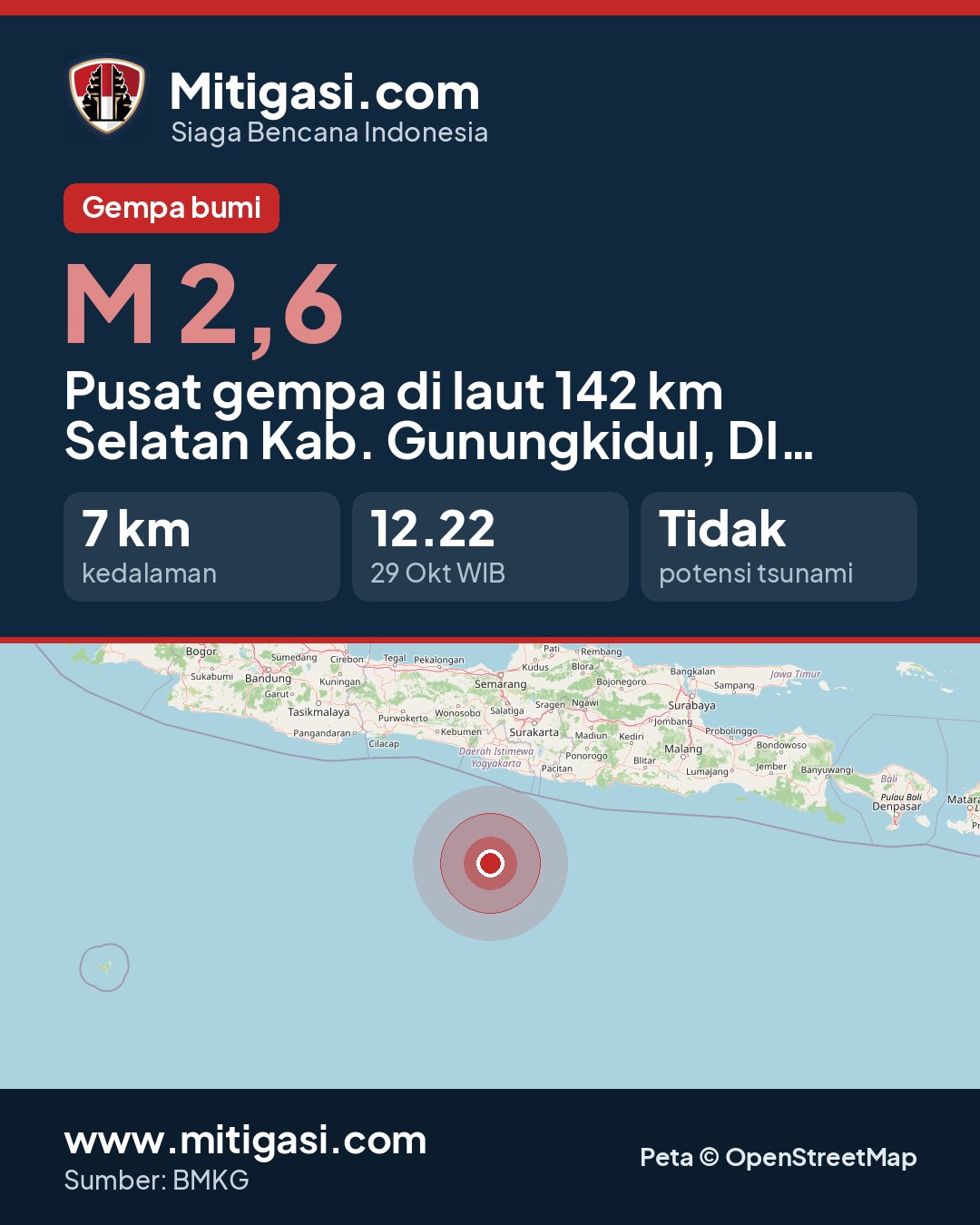 Gambar info untuk dibagikan