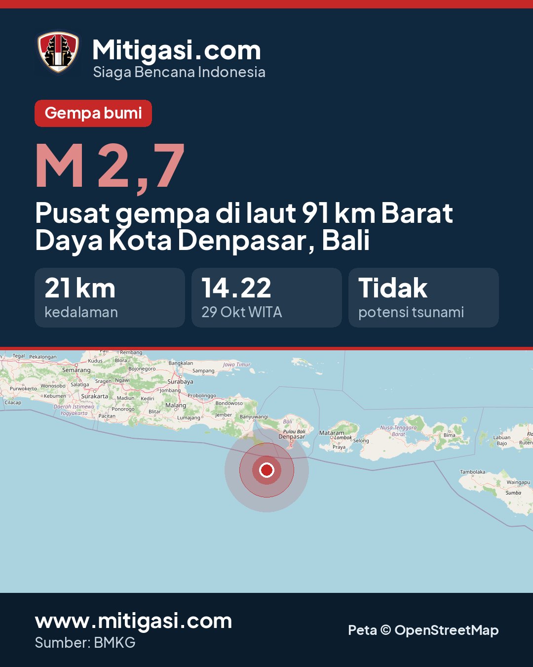 Gambar info untuk dibagikan