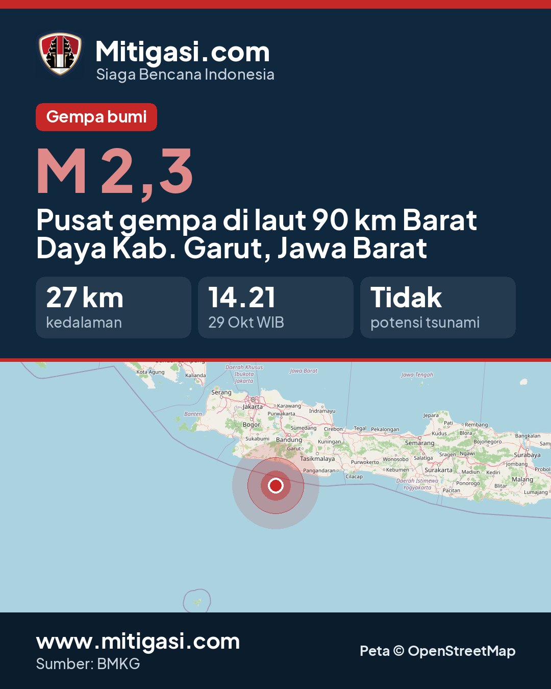 Gambar info untuk dibagikan
